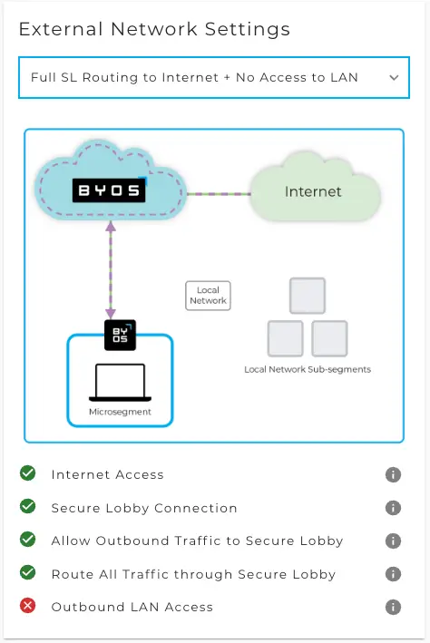 How will traffic flow in the network with different routing rule sets? – Scenario D: Full SL Routing to Internet + No Access to LAN