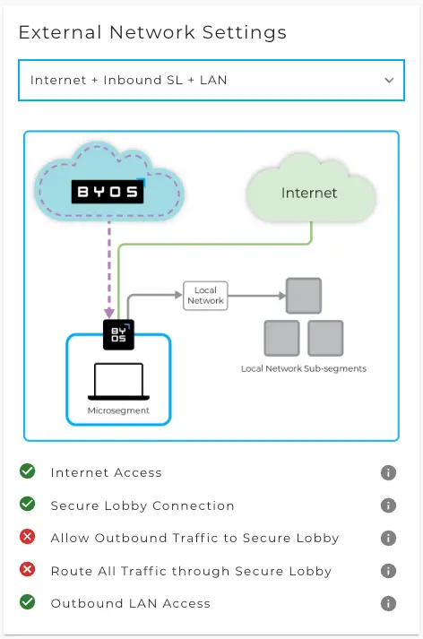 How will traffic flow in the network with different routing rule sets? – Scenario B - Internet + Inbound SL + LAN