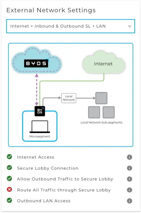 How will traffic flow in the network with different routing rule sets? – Scenario C: Internet + Inbound & Outbound SL + LAN