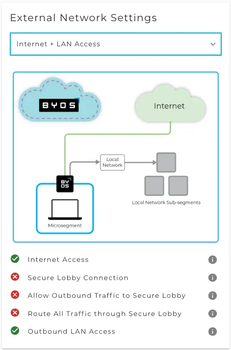 How will traffic flow in the network with different routing rule sets? – Scenario A: Internet + LAN Access