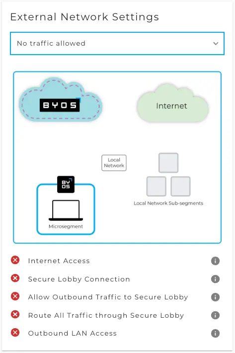 How will traffic flow in the network with different routing rule sets? – Scenario G: No traffic allowed