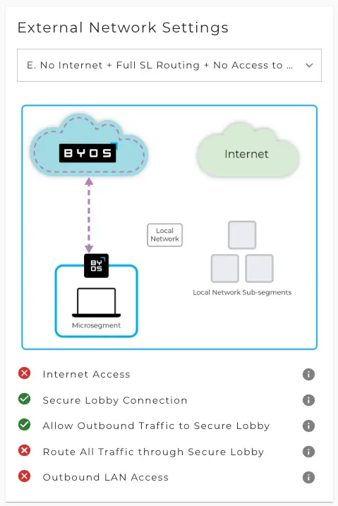 How will traffic flow in the network with different routing rule sets? – Scenario E: No Internet + Full SL Routing + No Access to LAN