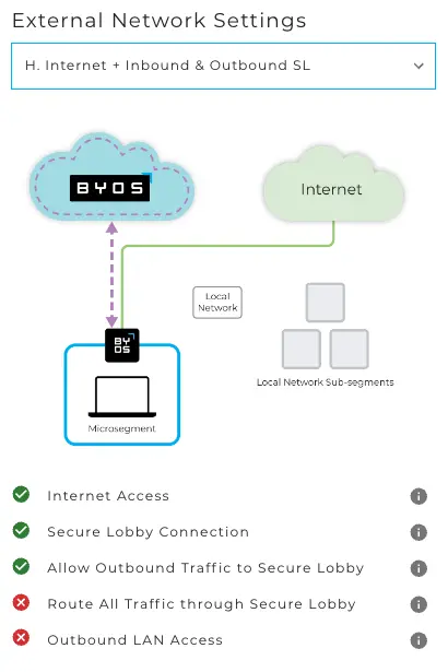 How will traffic flow in the network with different routing rule sets? – Scenario H: Internet + Inbound & Outbound SL