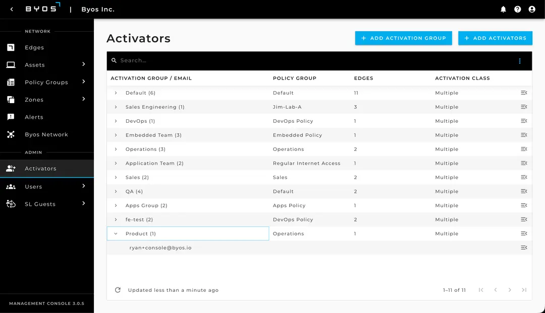 Overview – What is an Activator?